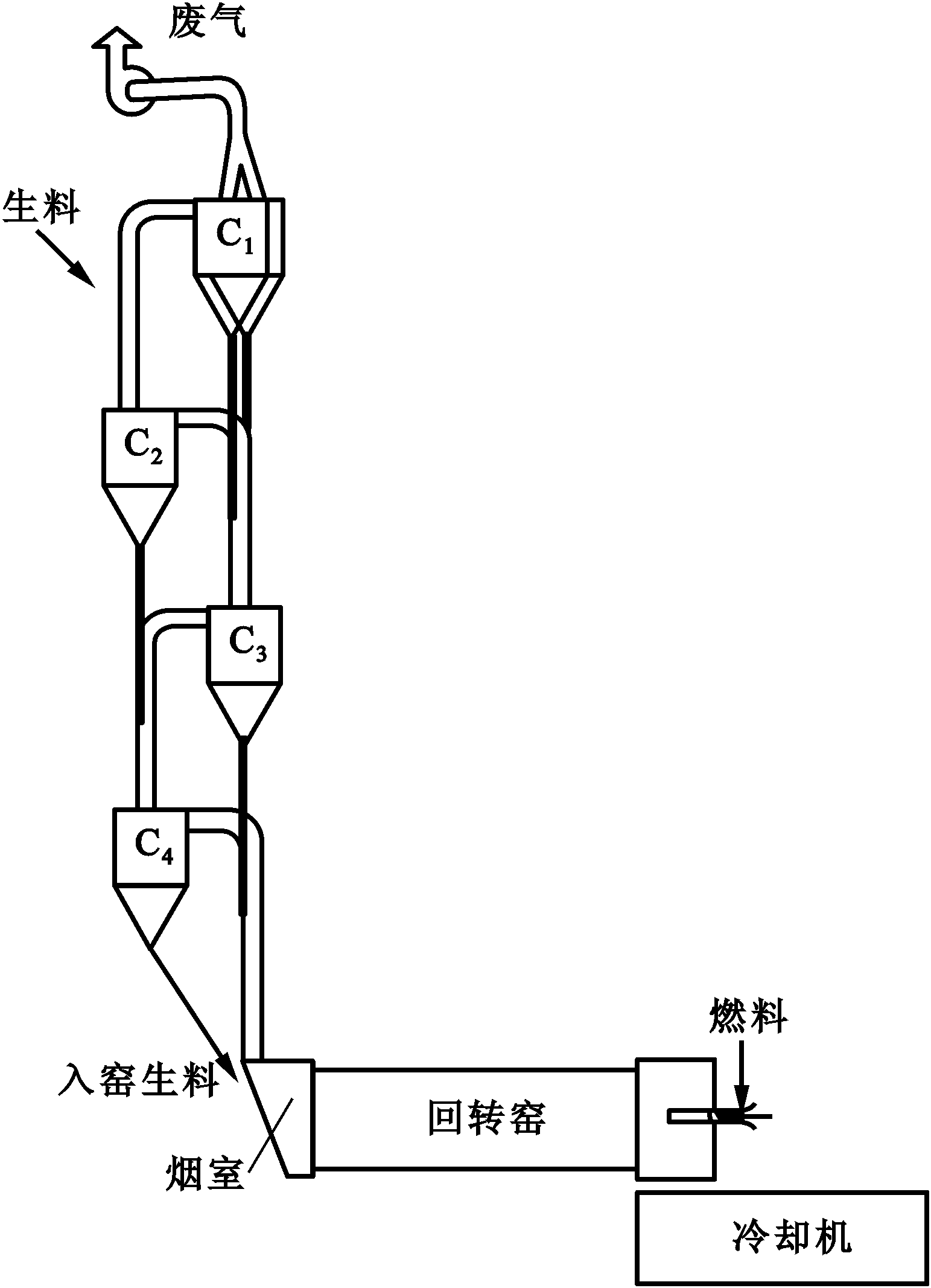 2.1 概述